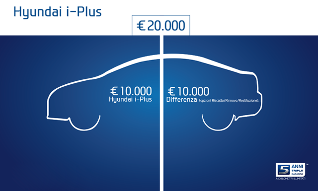 Hyundai i-Plus, l’innovativo finanziamento per acquistare la tua auto